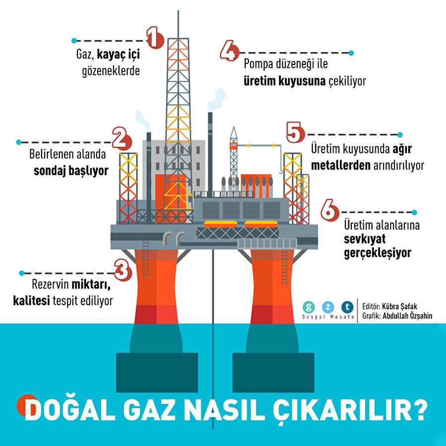 Doğal gazın çıkarılma aşamaları nedir?