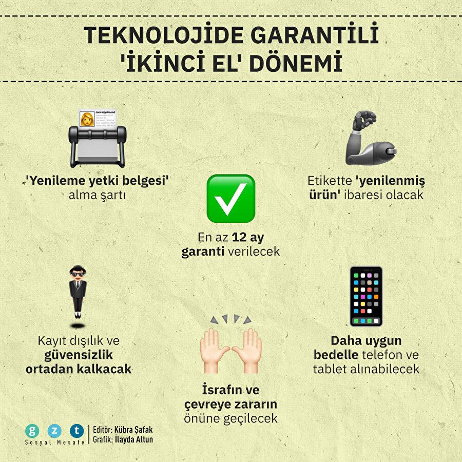 İkinci elde 'garantili' dönem başlıyor