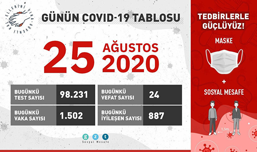 25 Ağustos koronavirüs tablosu
