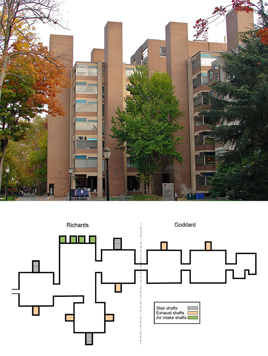 Richards Tıbbi Araştırma Binası. Kahn’ın mimarisinde servis edilen-eden alanların ayrımı konusunda ilk ve en net örneklerden biri.