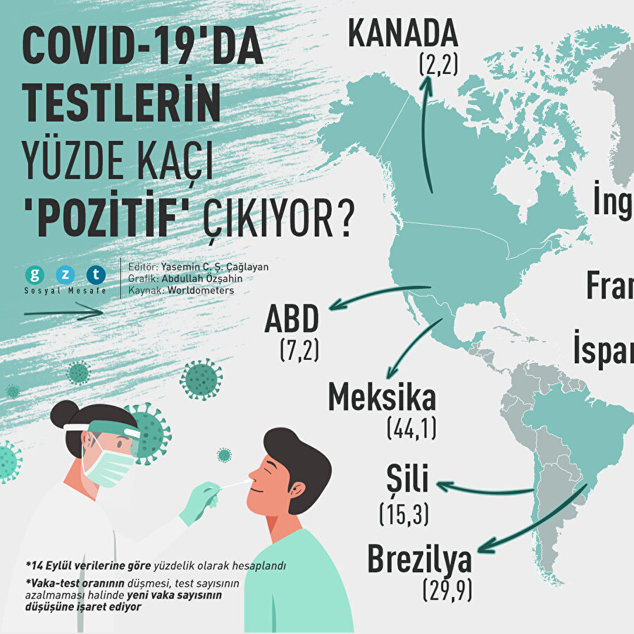 Dünya vaka-test oranı haritası ne durumda?