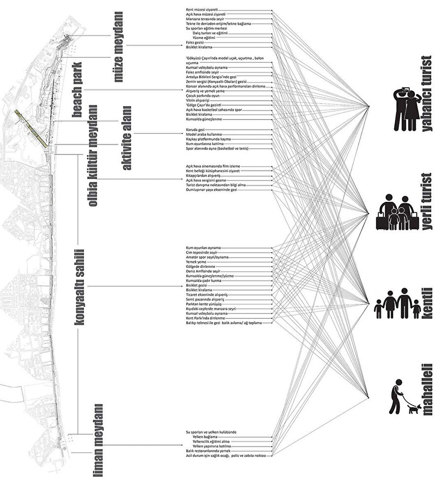 Tasarım diagramı.