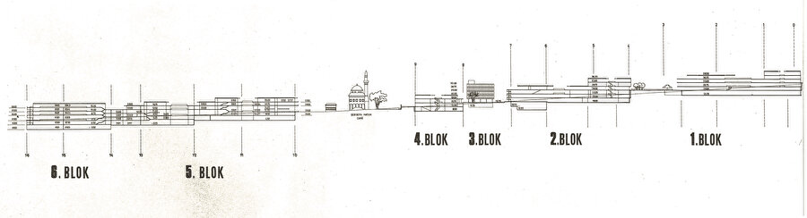 İMÇ’nin diagramatik kesit çiziminde net bir şekilde bulvarla olan sürekli ilişkisi okunuyor.