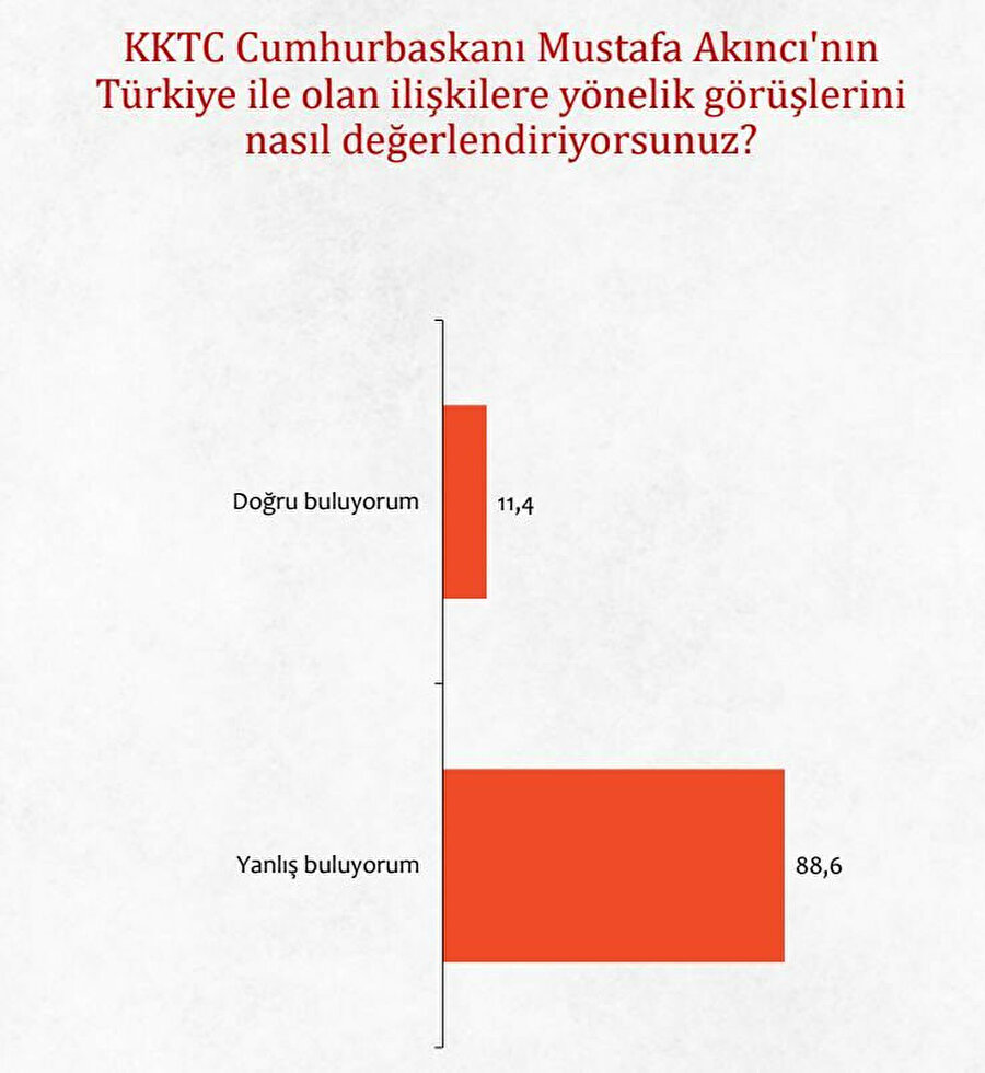 Areda SURVEY'in Türkiye - KKTC ilişkileri anketi
