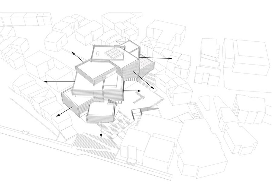 Yönelim diagramı.