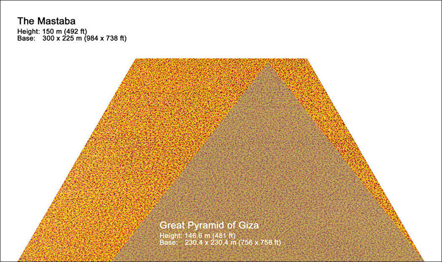 Giza Piramidi ve Mastaba’nın ölçülerinin karşılaştırıldığı grafik.