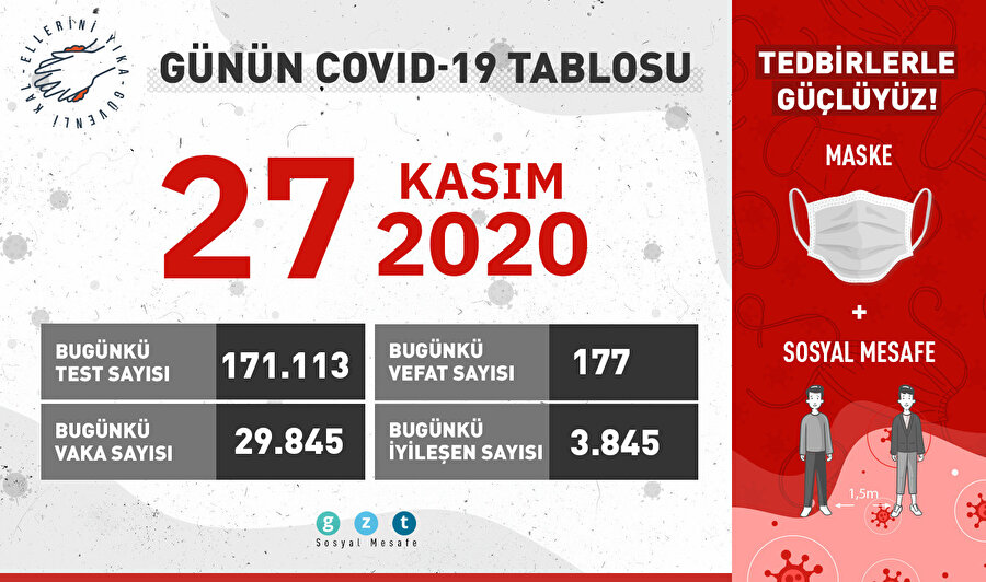 Bugünün Covid-19 tablosu