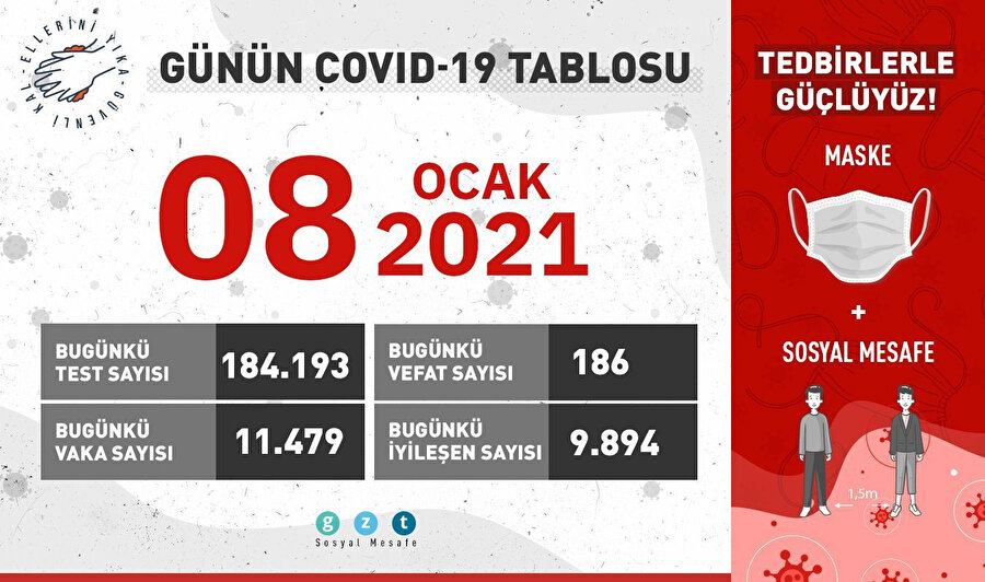 Günün COVID-19 tablosu