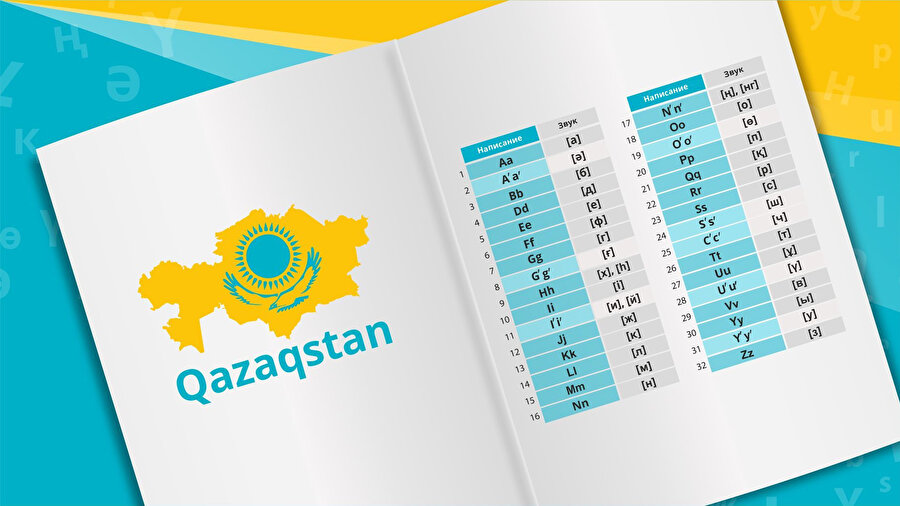 Kazakistan, 2017'de Nursultan Nazarbayev’in imzasıyla Latin alfabesine geçme kararı aldı.