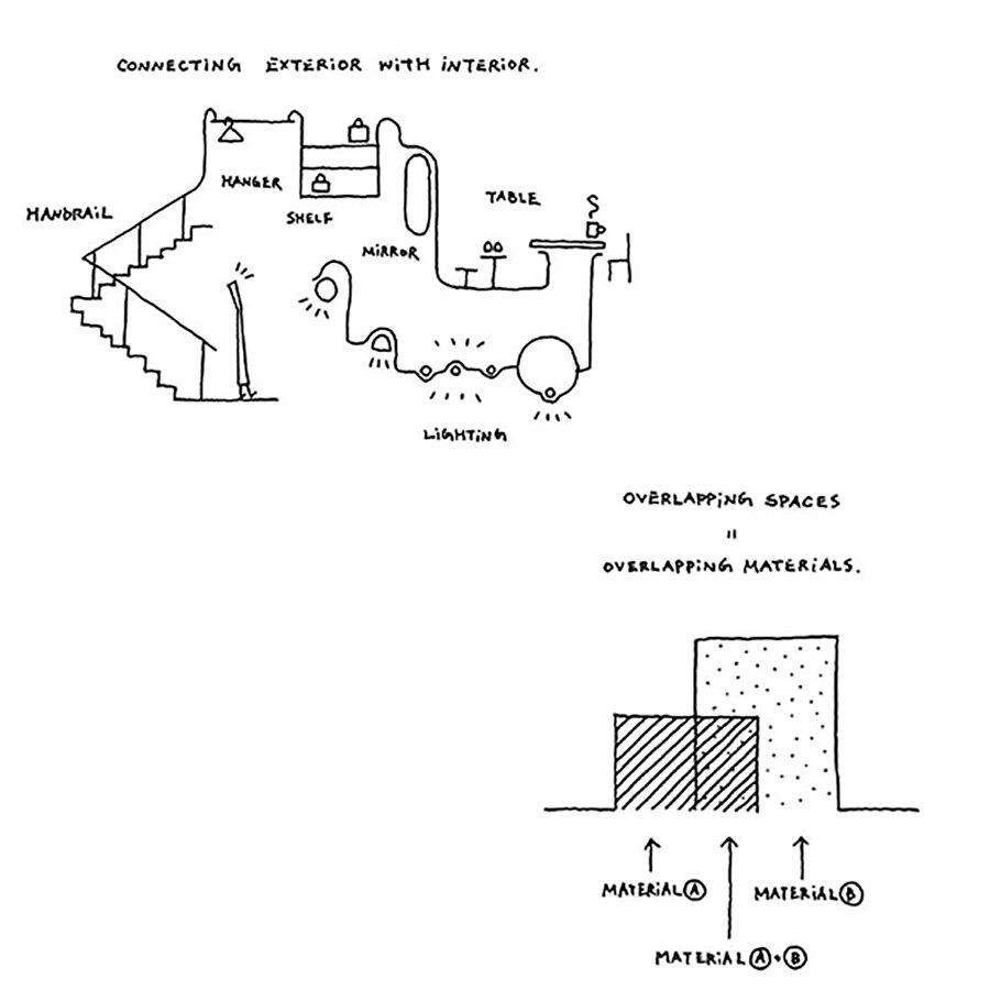 Projede iç ve dış mekan malzeme bütünlüğünü ve malzemelerin nasıl bir arada kullanıldıklarını gösteren iki diyagram.