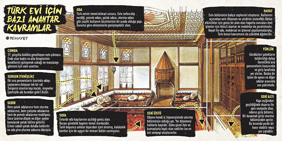 İşte Türk evi için bazı anahtar kavramlar