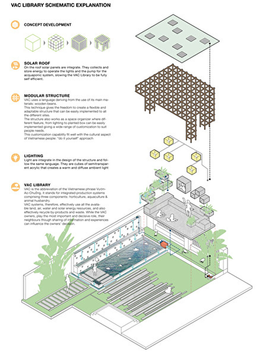 Projenin şematik açıklaması.