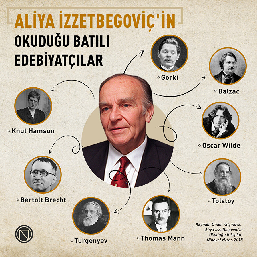 Aliya İzzetbegoviç hangi Batılı edebiyatçıları okudu?