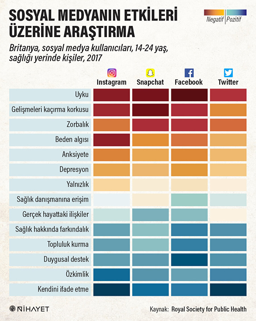 Sosyal medya bizi nasıl etkiliyor?