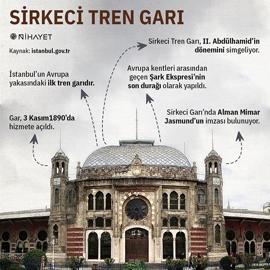 Sirkeci Tren Garı