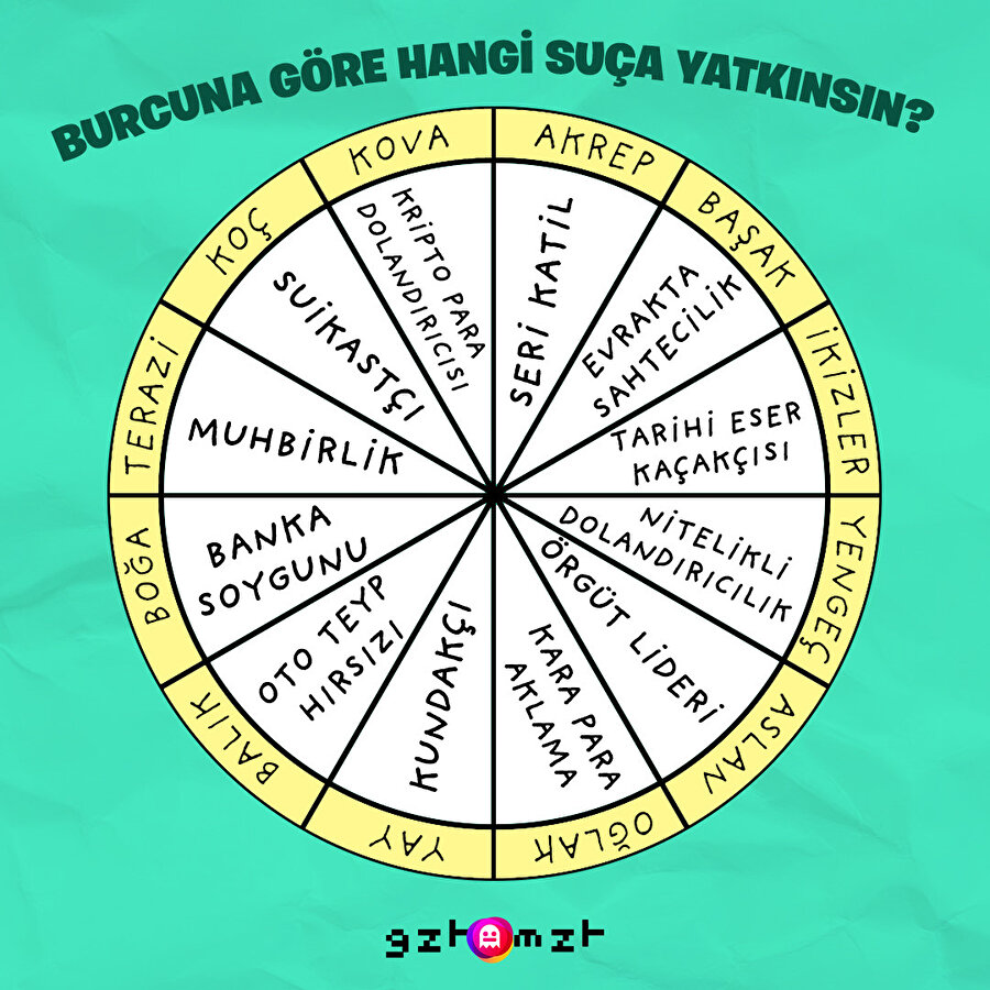 Bakalım hangi suça eğilimsiniz?👮🏻‍♀️
