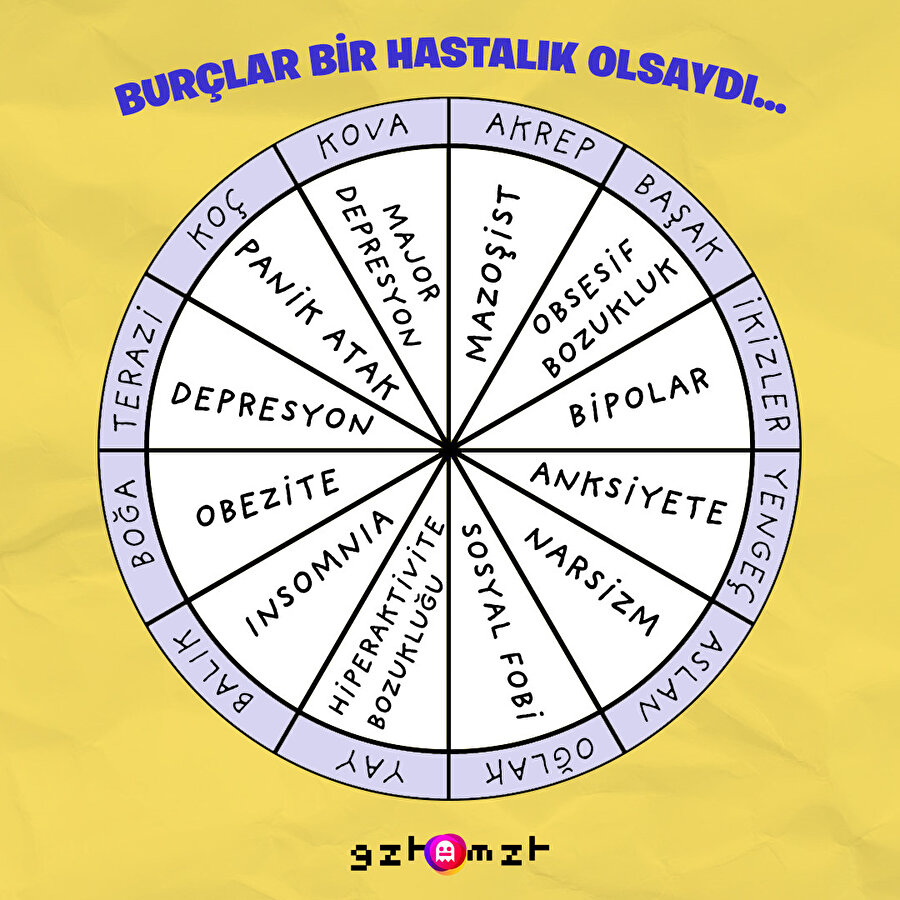 Senin burcun hangi psikolojik rahatsızlığa yatkın?