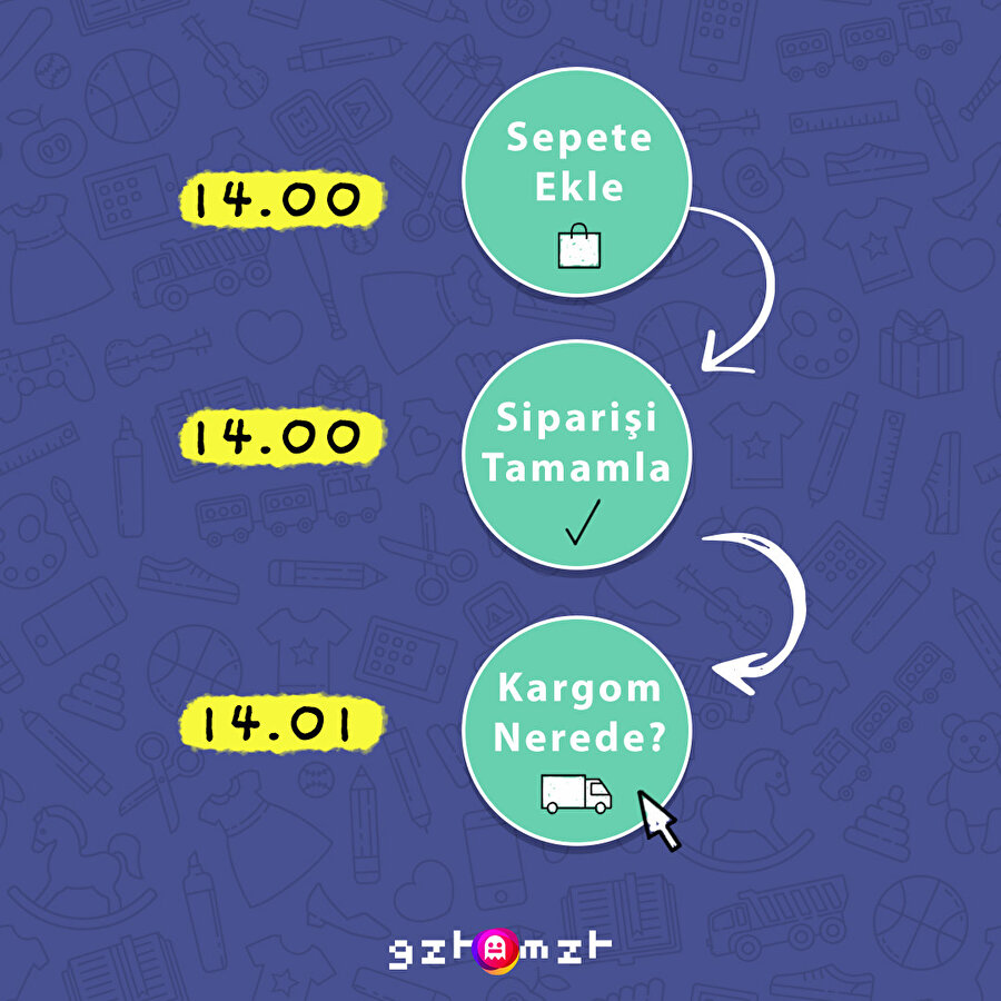 ​Kargo gelene kadar 'Kargom Nerede?' butonunda yaşıyoruz