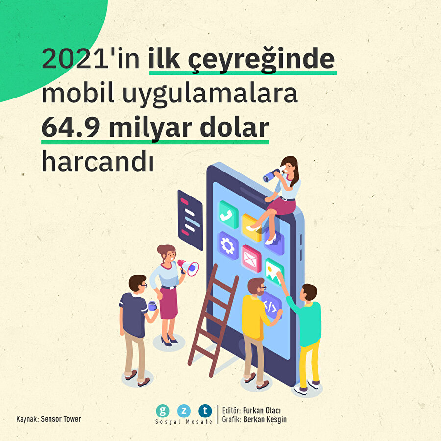 2021 yılında uygulamalara harcanan para