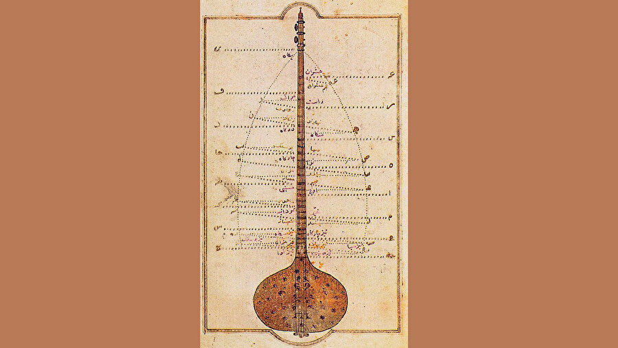 Itrî külliyatındaki eserler Osmanlı-Türk mûsikîsinin en değerli örnekleri arasındadır.