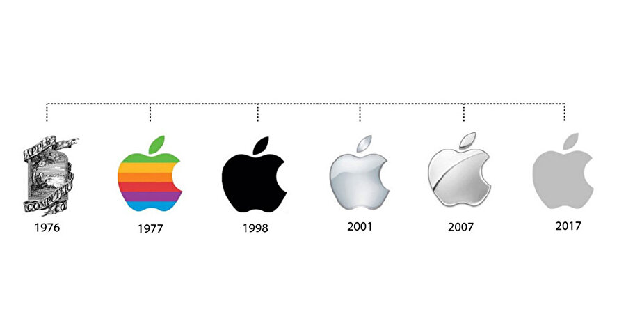 Apple logo tasarım şeması.