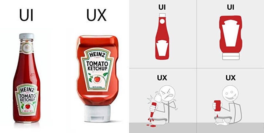 Gündelik hayattan bir örnekte, UI ve UX tasarımı farkı ve etkileri.