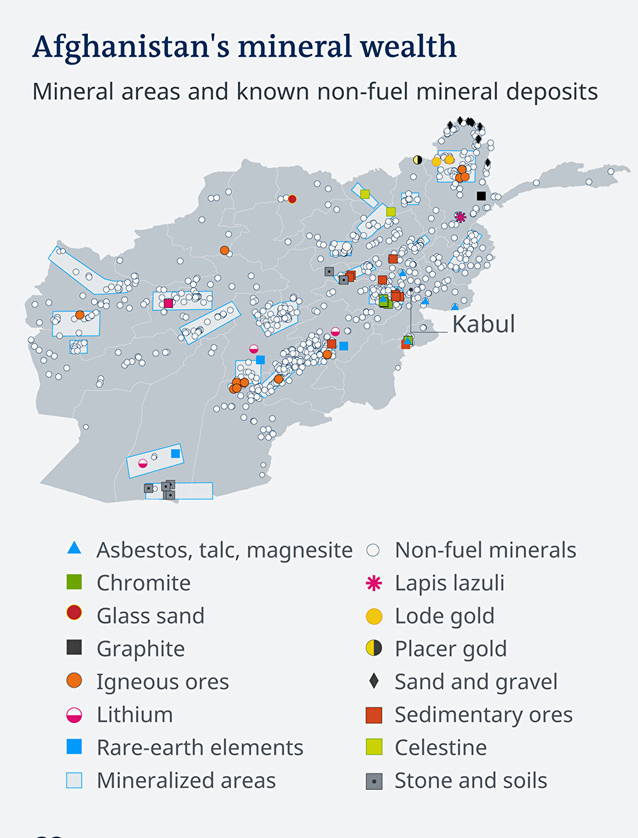 Amerika Birleşik Devletleri Jeoloji Araştırmaları Kurumu (United States Geological Survey)'nun verilerine göre Afganistan'da yakıt olmayan maden rezervlerinin bilgisi. Grafik: DW
