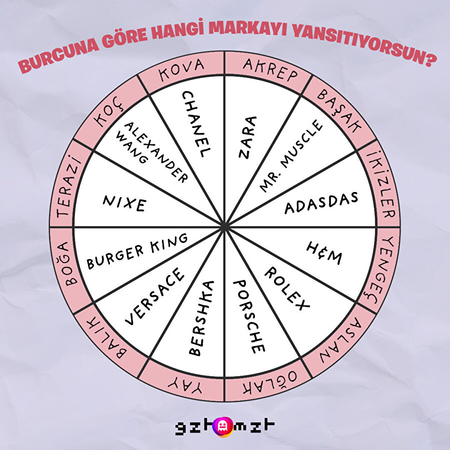 Senin burcun hangi markayı yansıtıyor?