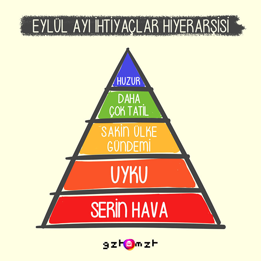 ​Eylül ayının ihtiyaçlar piramidi 🔺⁣