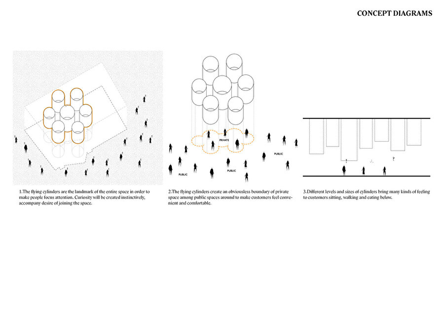 Silindirlerin yerleşimini anlatan diyagram.