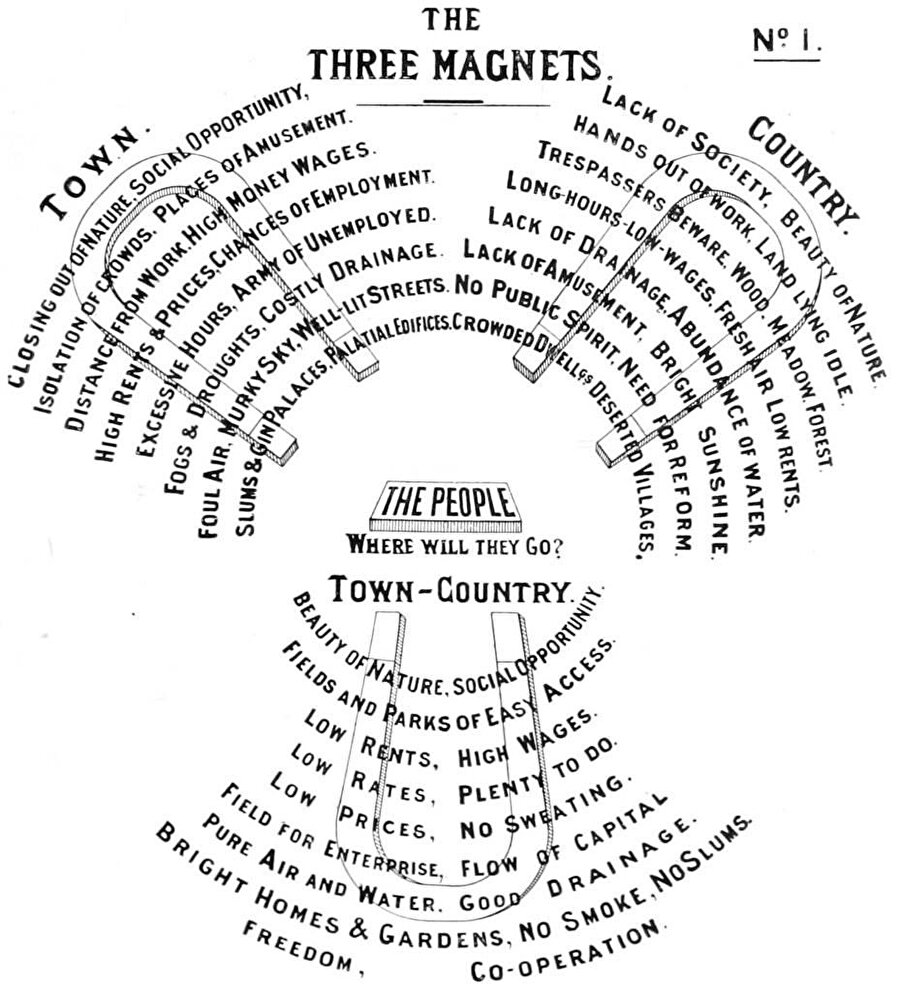 Three Magnets Diagram-3 Mıknatıs Diyagramı.