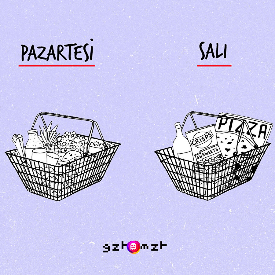 Pazartesi: Ben artık diyete başlıyorum  Salın: