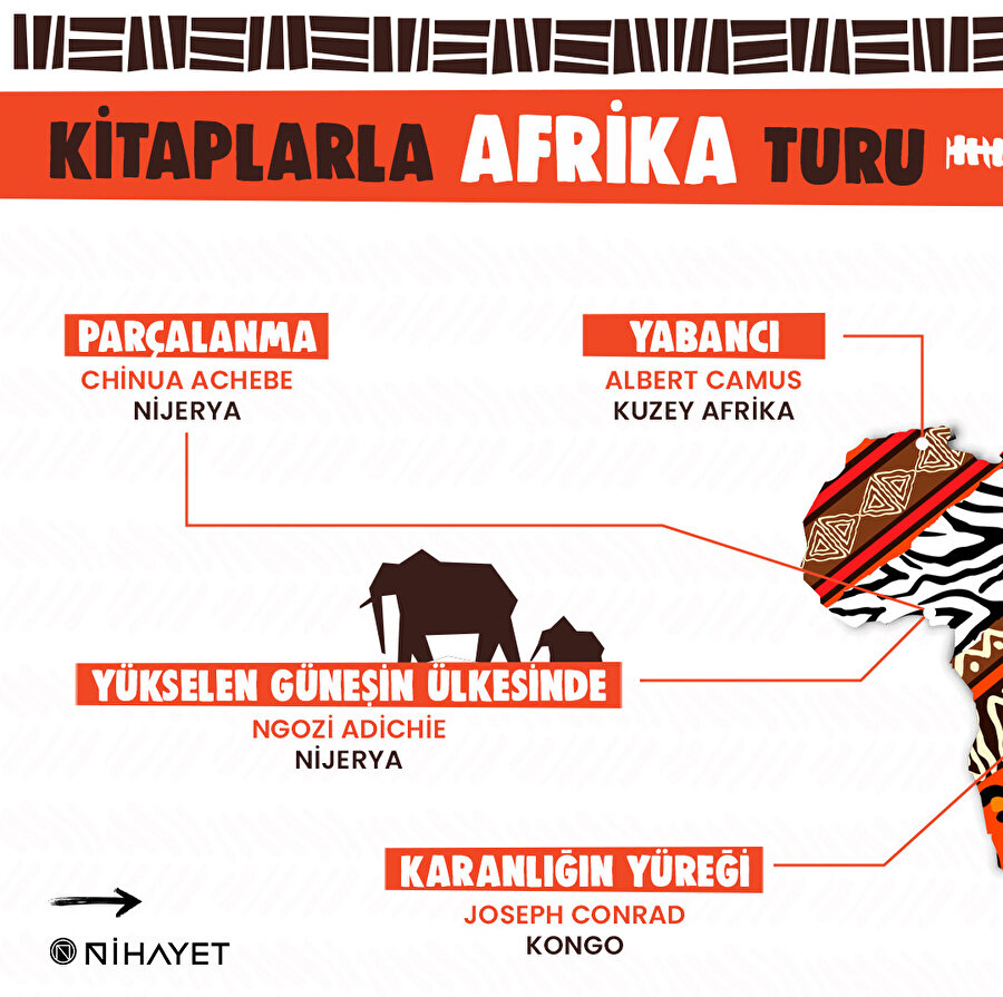 Kitaplarla Afrika turu