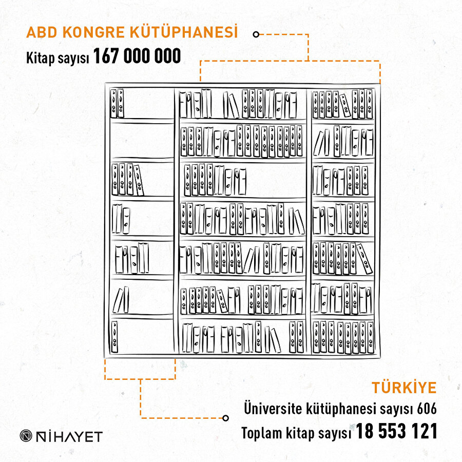 Üniversite kütüphanelerinin durumu ne?