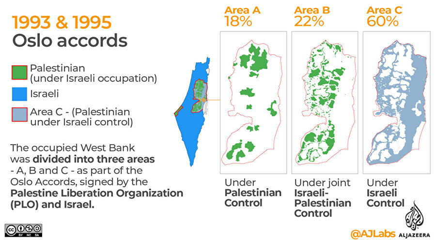 1993-1995 Oslo Anlaşmaları haritası. Yeşil renkli bölge Filistin kontrolünde (%22'lik B haritası Filistin-İsrail ortak kontrolünde), Mavi renkli bölge İsrail kontrolünde, Gri renkli bölge İsrail kontrolü altında Filistin yönetimi. / Kaynak Aljazeera.