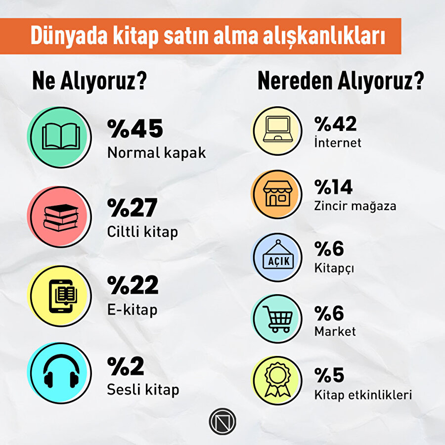 Dünyada kitap okuma alışkanlıkları