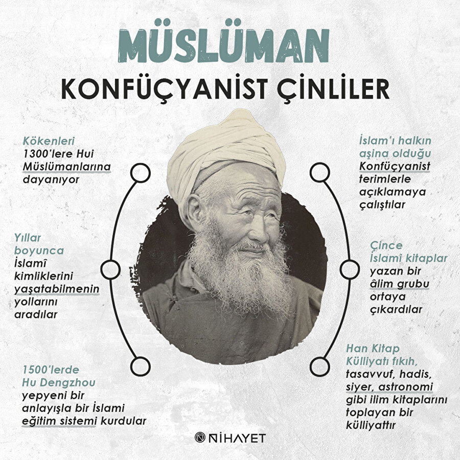 Müslüman Konfüçyanist Çinliler