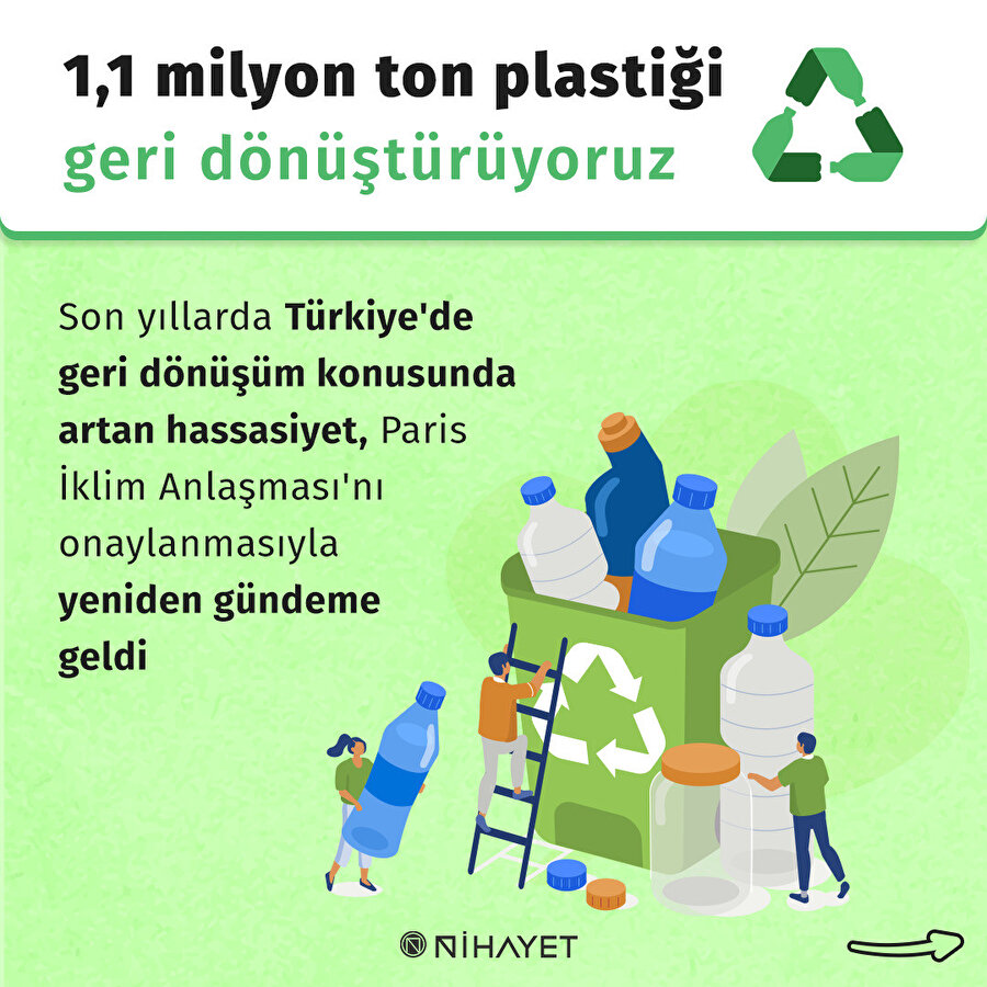 1,1 milyon ton plastiği geri dönüştürüyoruz
