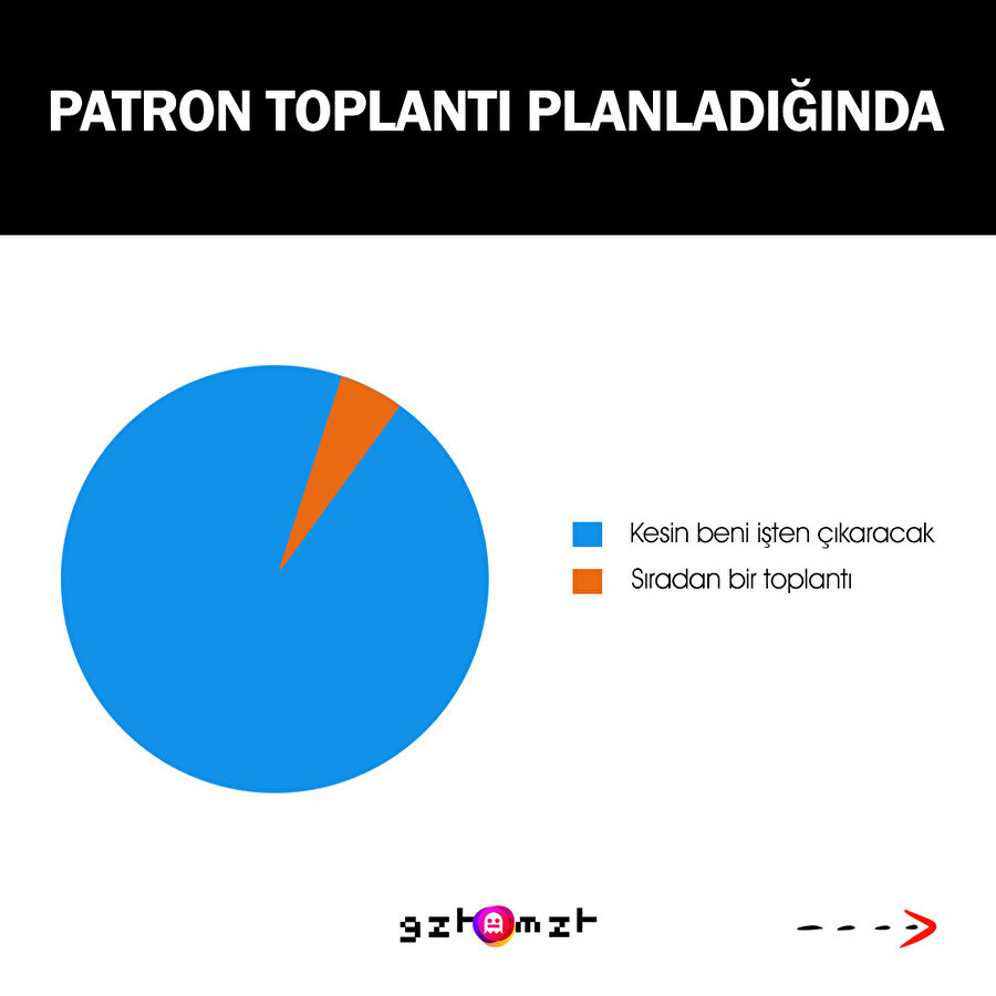 Aklımıza takılan fakat gerçekleşme ihtimali az olan şeyler: