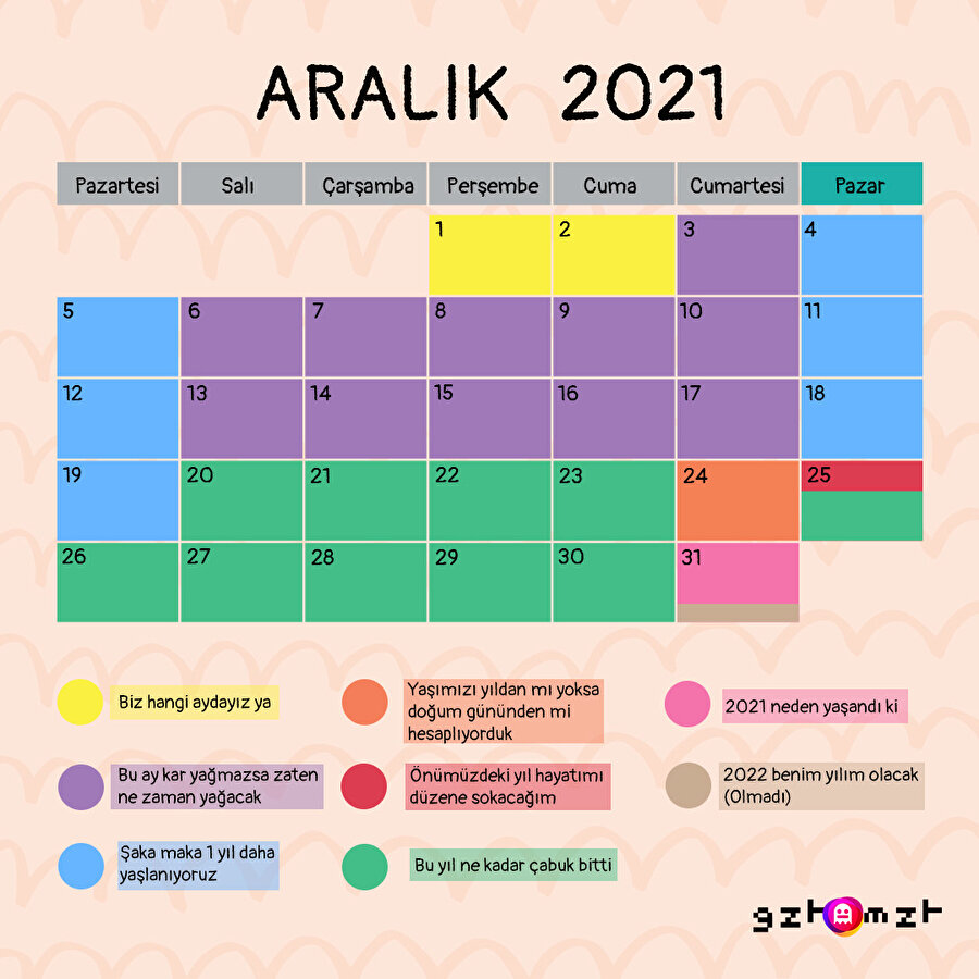 Aralık gelince kafamızda oluşan takvim budur