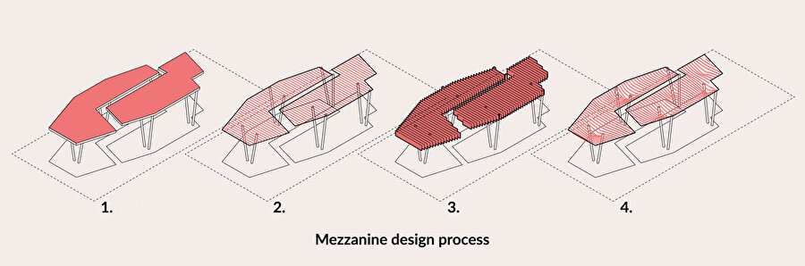  Asma tavanların tasarım sürecinin diagramı.