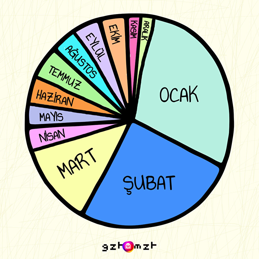 Aksini iddia eden Aralık'ta doğmuştur