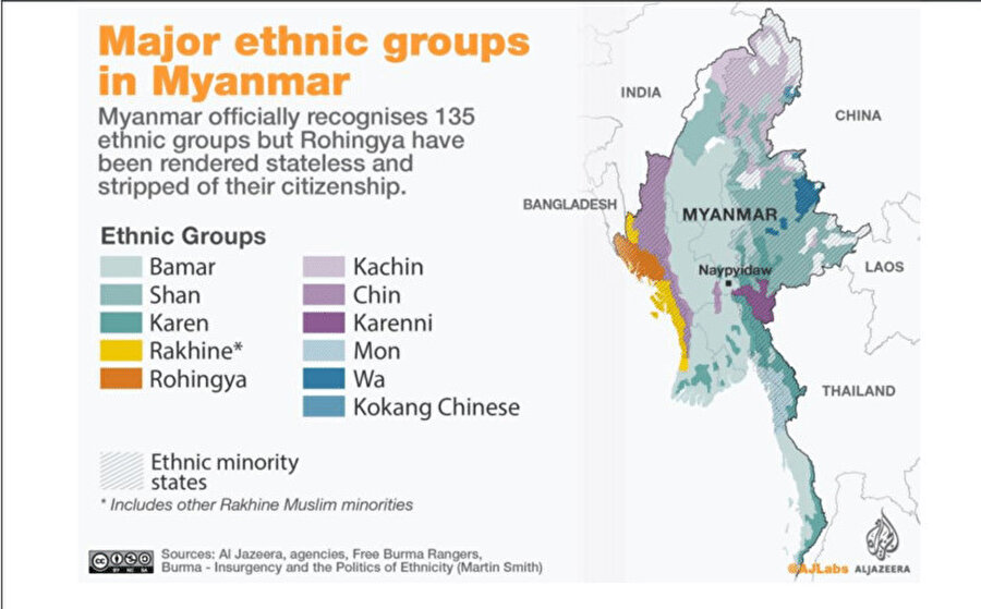 Myanmar'daki büyük etnik grupları gösteren harita. Myanmar resmî olarak 135 etnik grubu tanıyor. Görsel: Aljazeera.