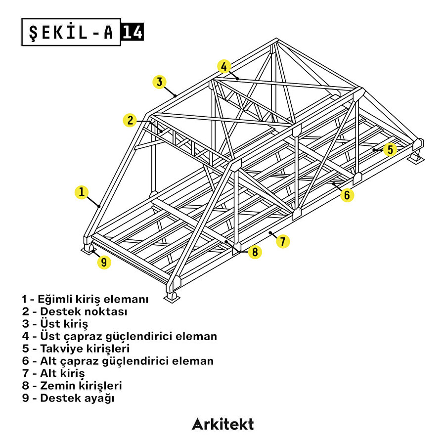 Şekil-A: Kafes Sistem Köprü
