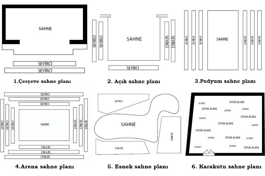Çağdaş Tiyatro Planları (Kaynak: Ö. A. Fişnek ve B. Satıcı)