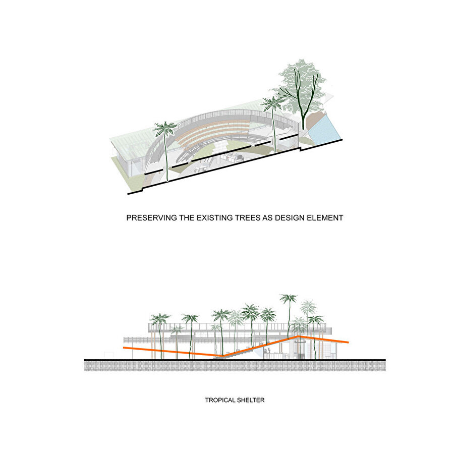 Tanatap Ring Coffee Garden’ın ağaçların tasarım elementi olarak kullanıldığını gösteren diagram.