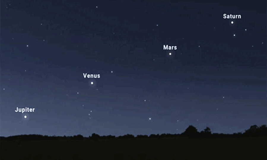 Satürn, Mars, Venüs ve Jüpiter