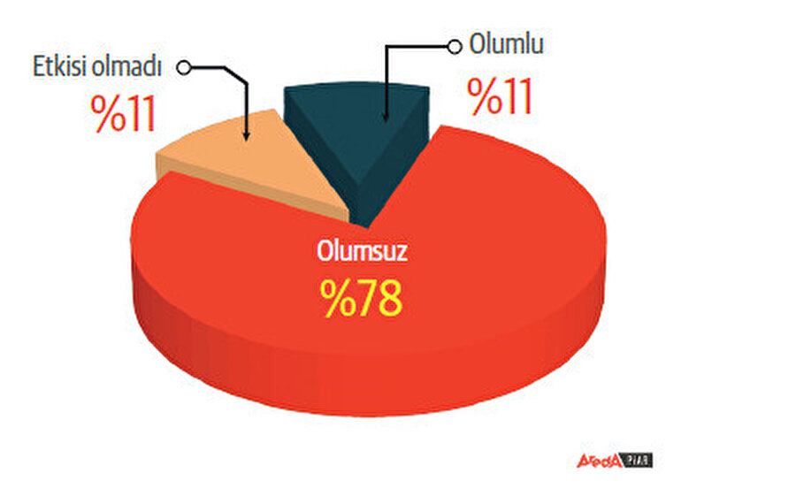 Kovid-19’un faaliyet hacmine (satıs/üretim) nasıl bir etkisi oldu?