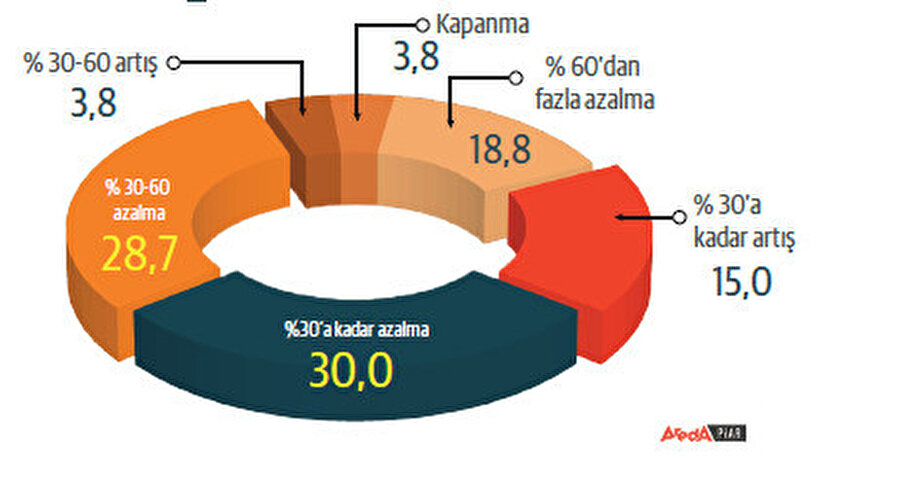 Etki hacmi ne kadar oldu ?