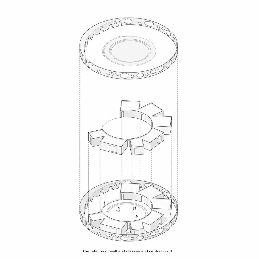 Duvar, avlu ve sınıflar arasındaki ilişkiyi gösteren diyagram.